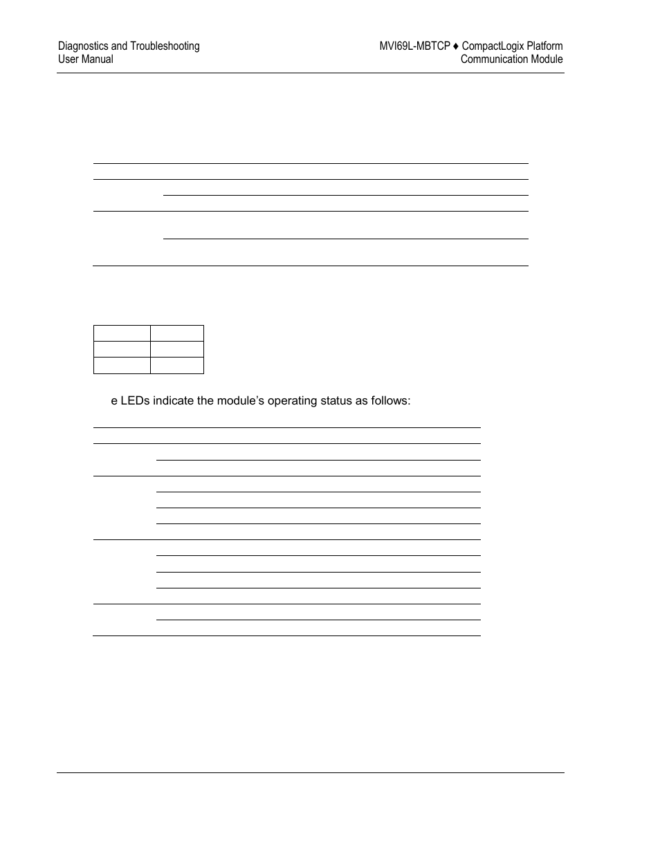 Ethernet led indicators, Led status indicators | ProSoft Technology MVI69L-MBTCP User Manual | Page 92 / 152