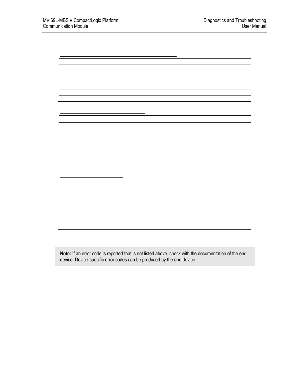 Communication error codes | ProSoft Technology MVI69L-MBS User Manual | Page 101 / 154