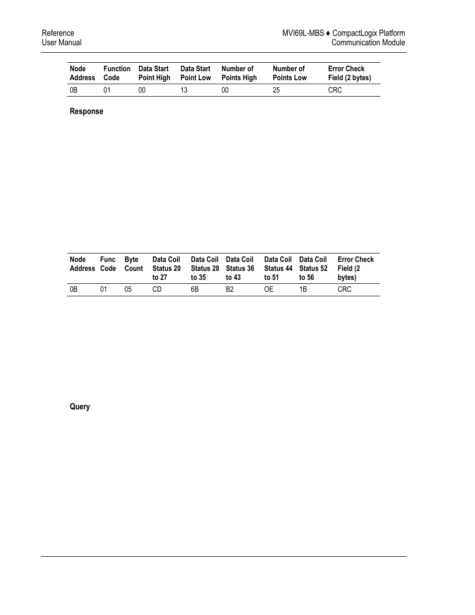 Read input status (function code 02) | ProSoft Technology MVI69L-MBS User Manual | Page 108 / 154