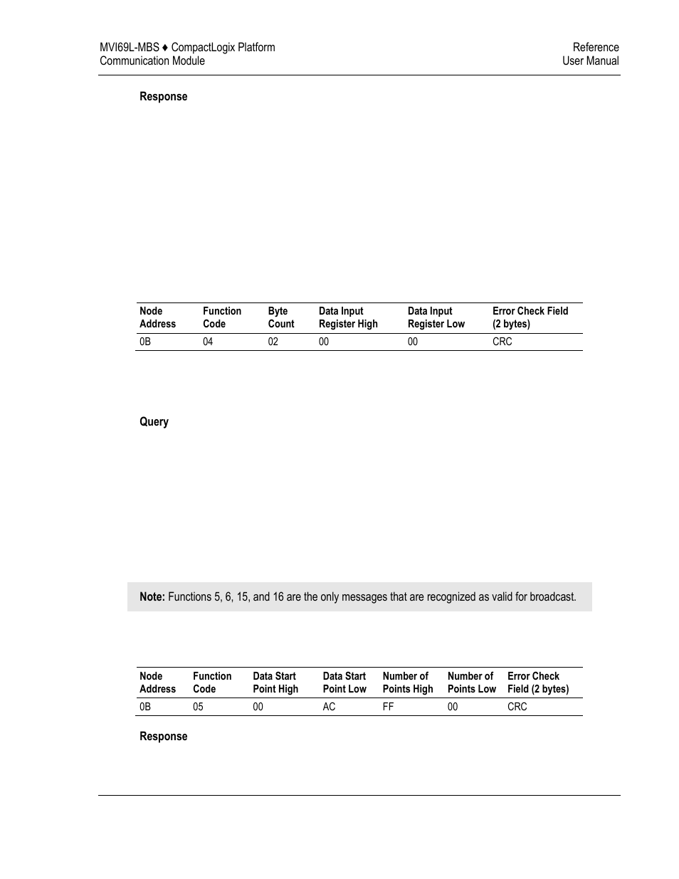 Force single coil (function code 05) | ProSoft Technology MVI69L-MBS User Manual | Page 111 / 154