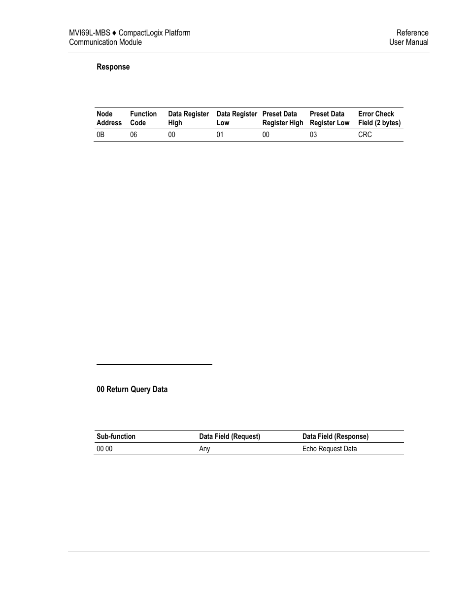 Diagnostics (function code 08) | ProSoft Technology MVI69L-MBS User Manual | Page 113 / 154