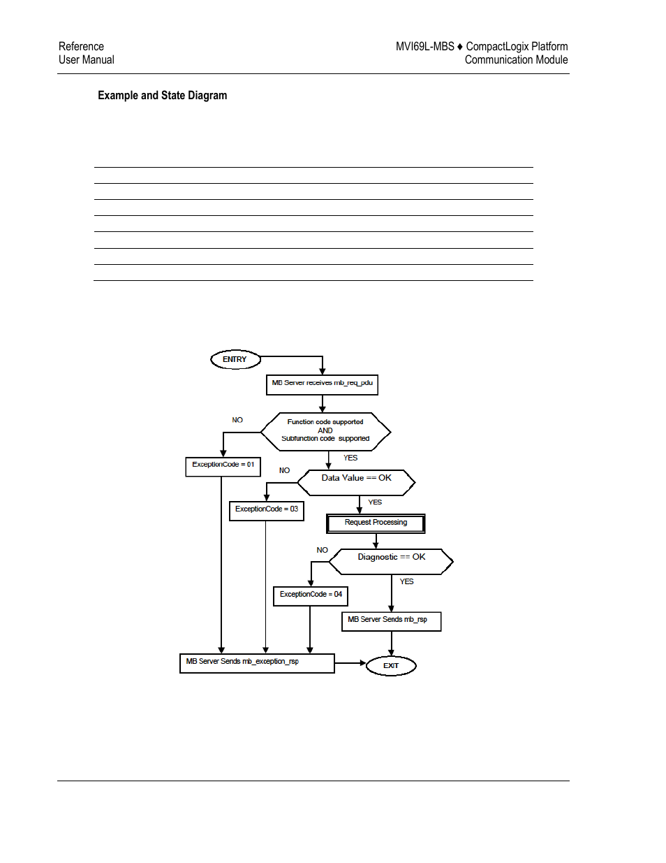 ProSoft Technology MVI69L-MBS User Manual | Page 114 / 154