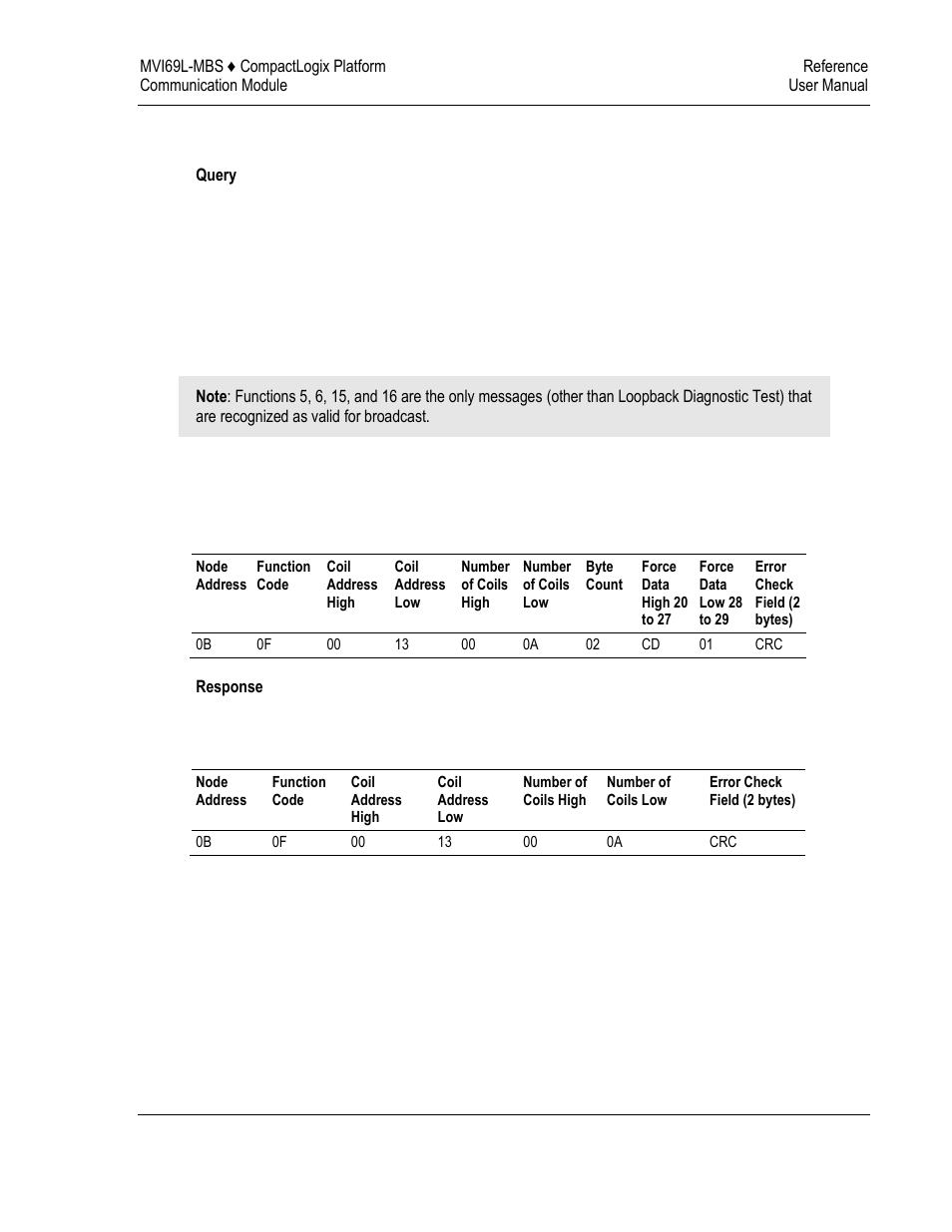 Force multiple coils (function code 15) | ProSoft Technology MVI69L-MBS User Manual | Page 115 / 154