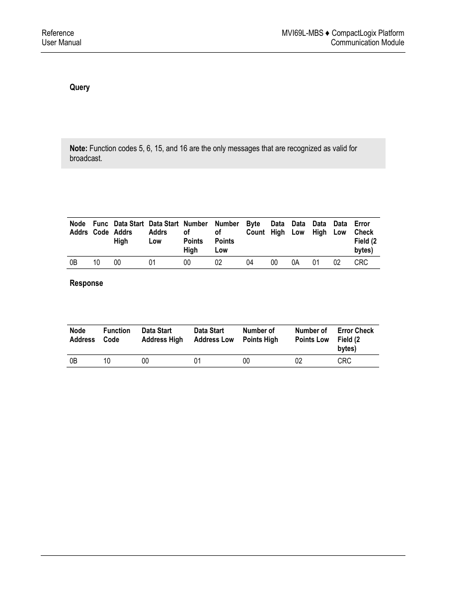 Preset multiple registers (function code 16) | ProSoft Technology MVI69L-MBS User Manual | Page 116 / 154