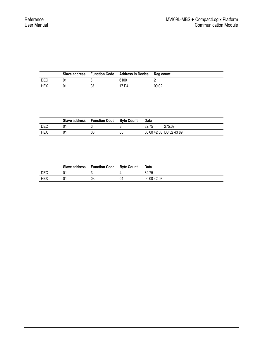 ProSoft Technology MVI69L-MBS User Manual | Page 122 / 154