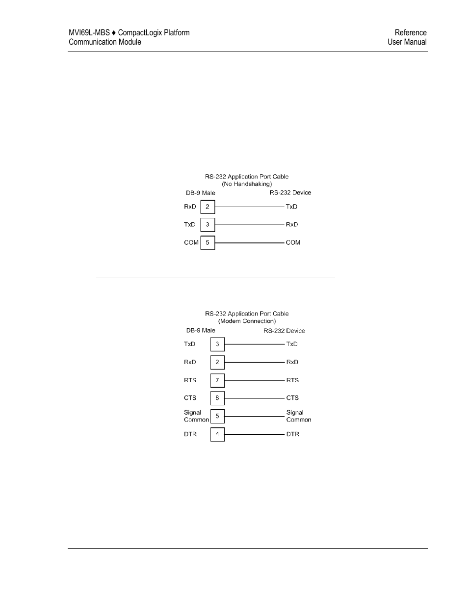 Modbus application port connections, Rs-232 wiring | ProSoft Technology MVI69L-MBS User Manual | Page 145 / 154