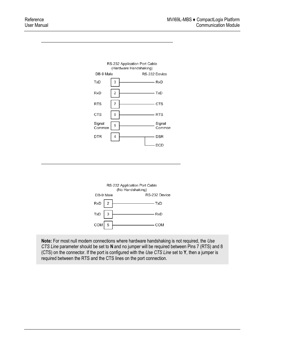 ProSoft Technology MVI69L-MBS User Manual | Page 146 / 154
