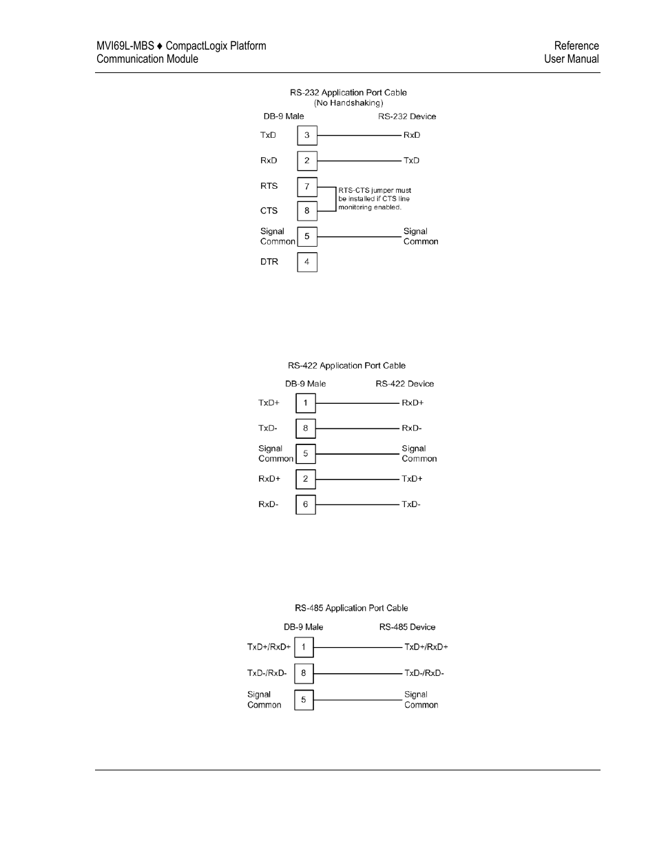 Rs-422 wiring, Rs-485 wiring | ProSoft Technology MVI69L-MBS User Manual | Page 147 / 154