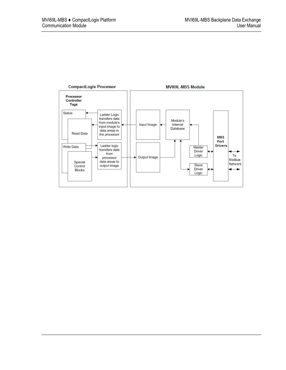 ProSoft Technology MVI69L-MBS User Manual | Page 69 / 154