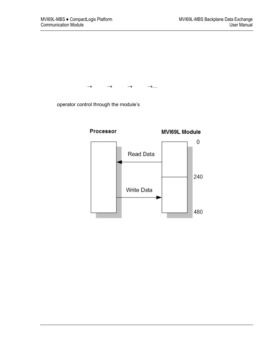 Read and write block transfer sequences | ProSoft Technology MVI69L-MBS User Manual | Page 71 / 154