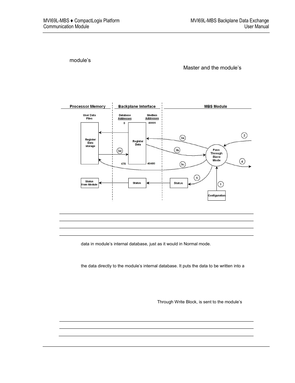 ProSoft Technology MVI69L-MBS User Manual | Page 73 / 154