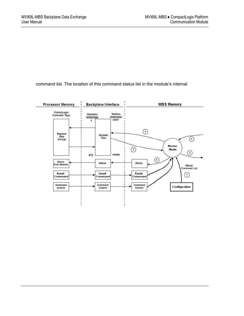 Master mode | ProSoft Technology MVI69L-MBS User Manual | Page 74 / 154