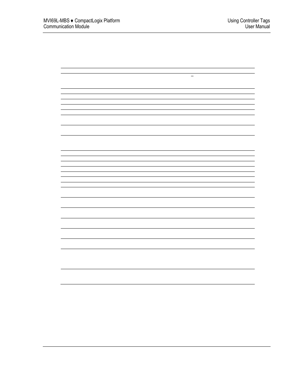 Mbs.status | ProSoft Technology MVI69L-MBS User Manual | Page 87 / 154