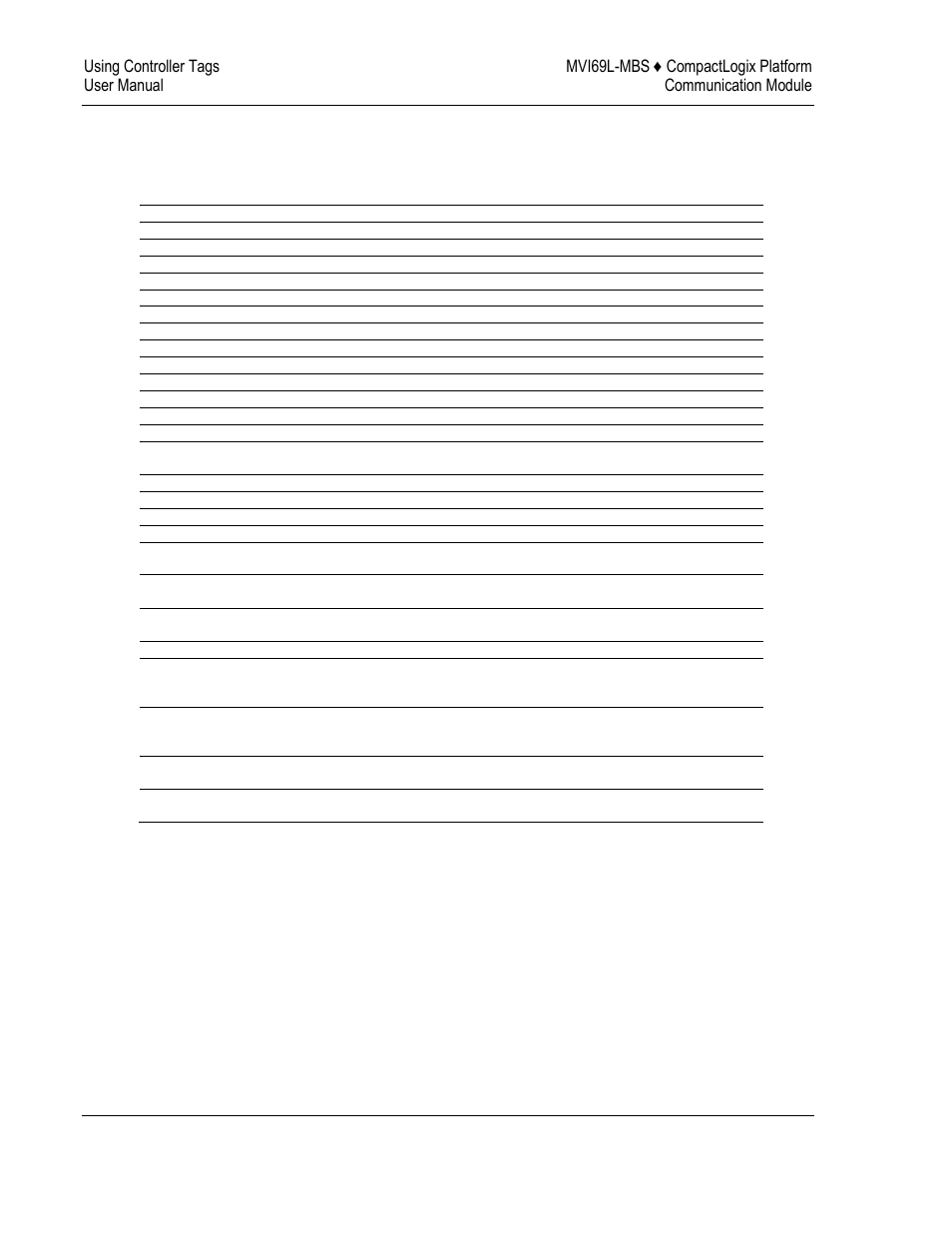 Mbs.util | ProSoft Technology MVI69L-MBS User Manual | Page 88 / 154