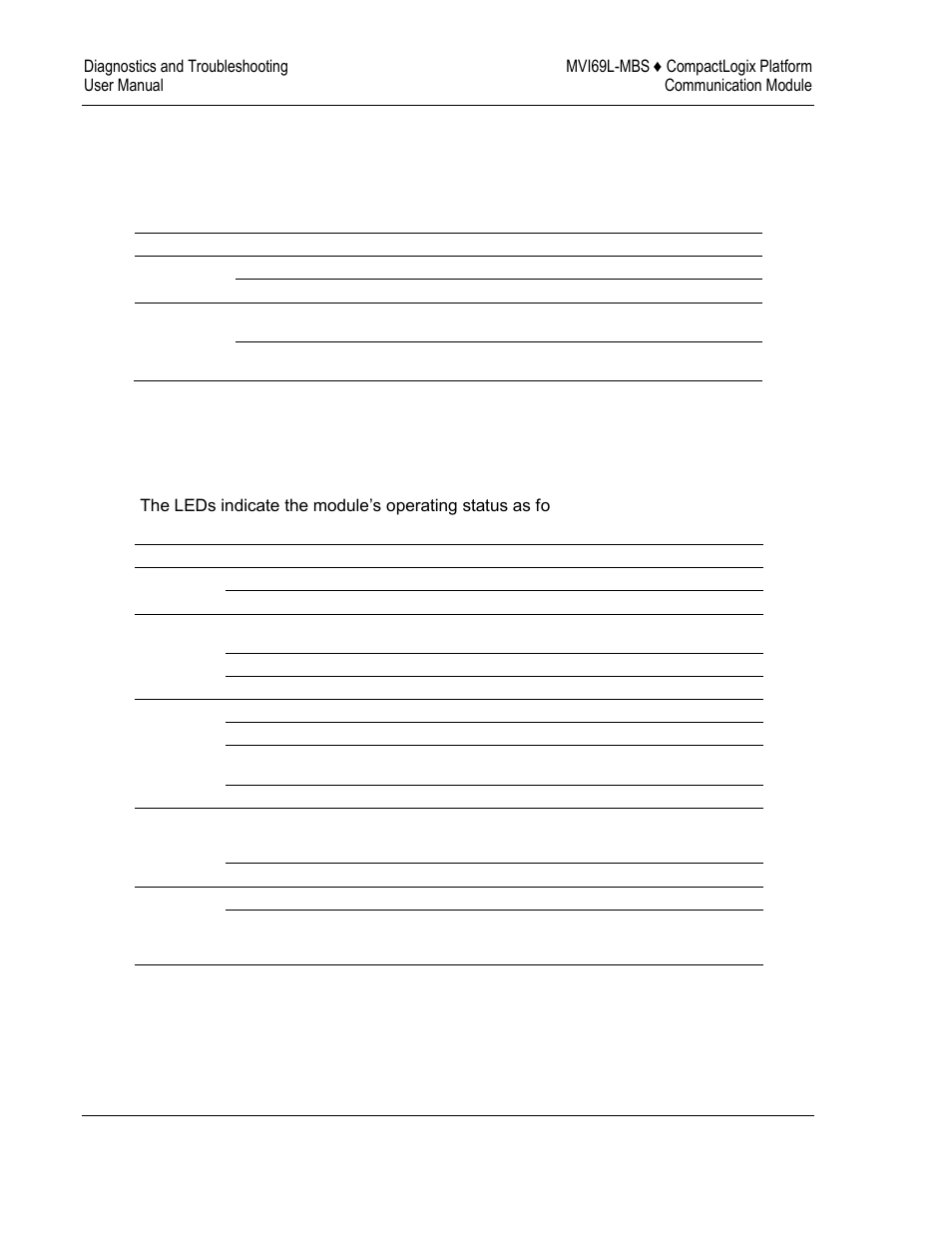 Ethernet led indicators, Led status indicators | ProSoft Technology MVI69L-MBS User Manual | Page 90 / 154