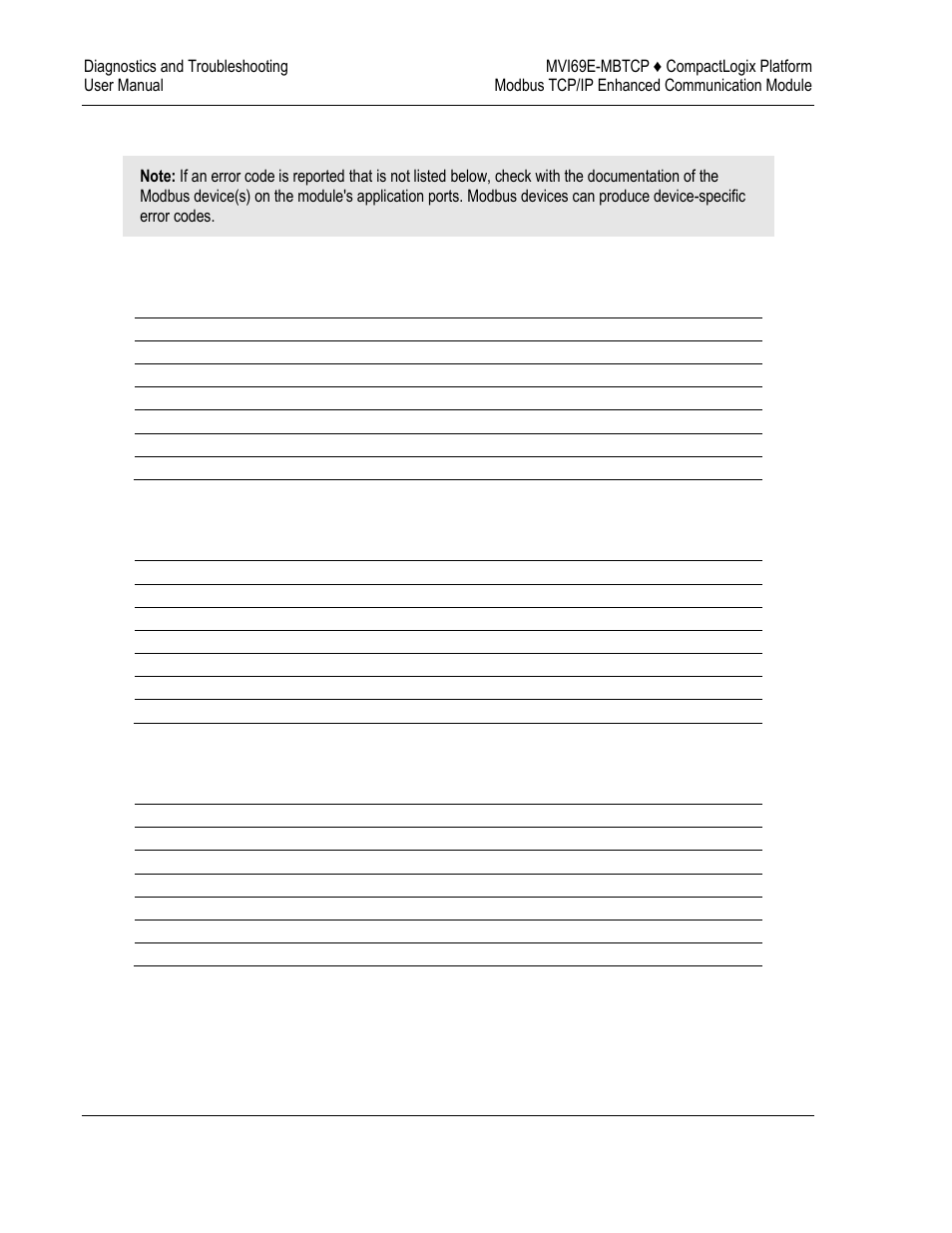 Communication error codes | ProSoft Technology MVI69E-MBTCP User Manual | Page 104 / 150
