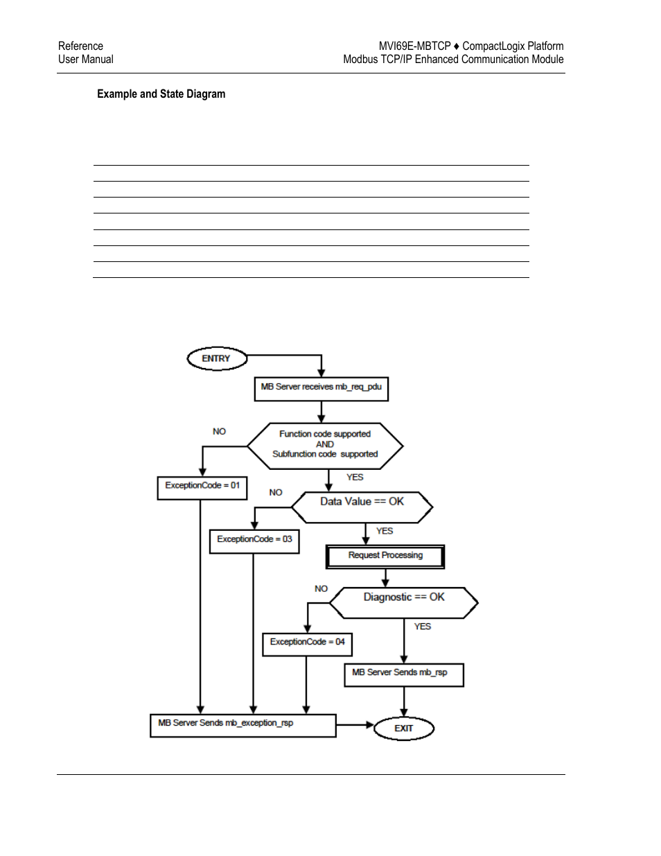 ProSoft Technology MVI69E-MBTCP User Manual | Page 118 / 150