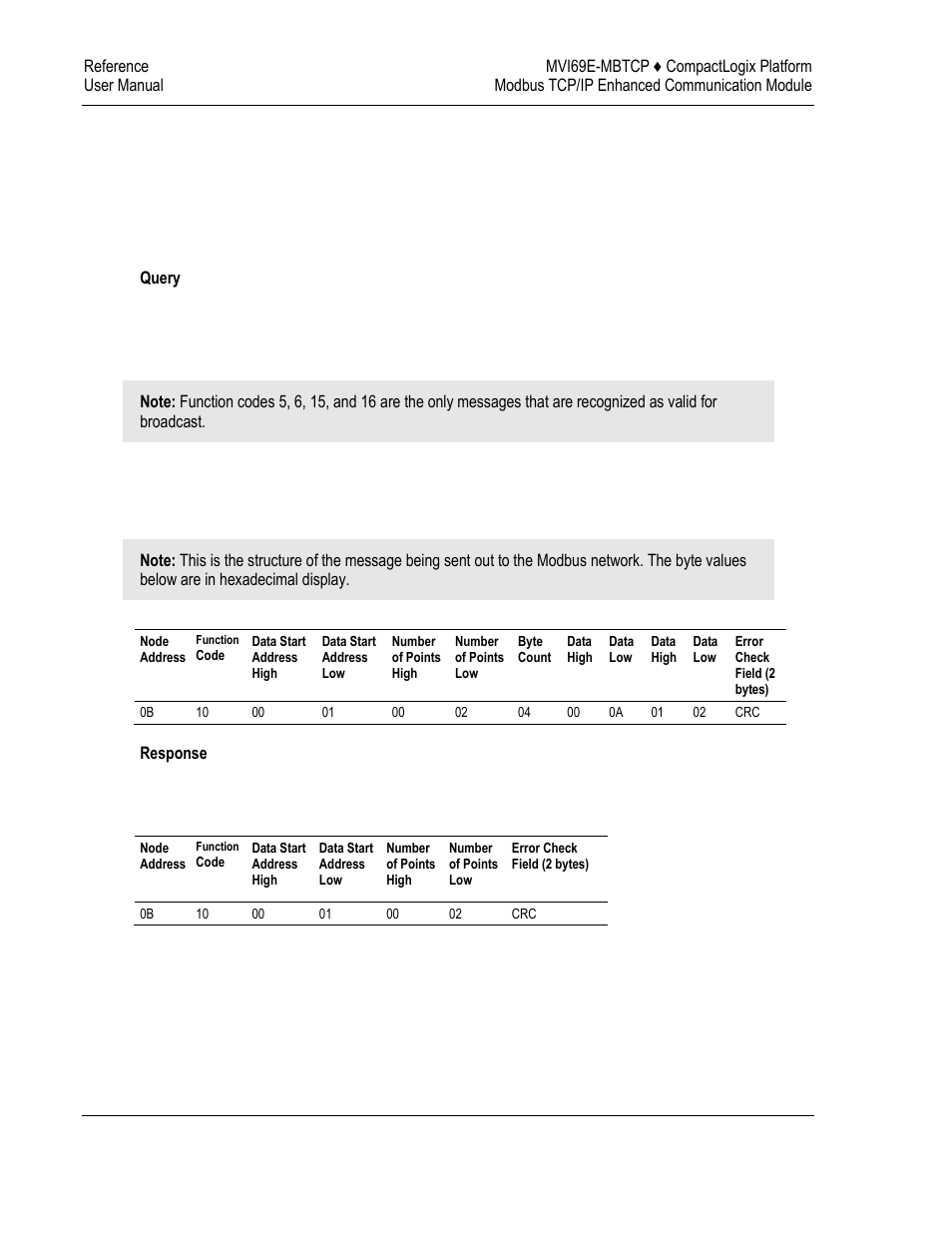 ProSoft Technology MVI69E-MBTCP User Manual | Page 120 / 150