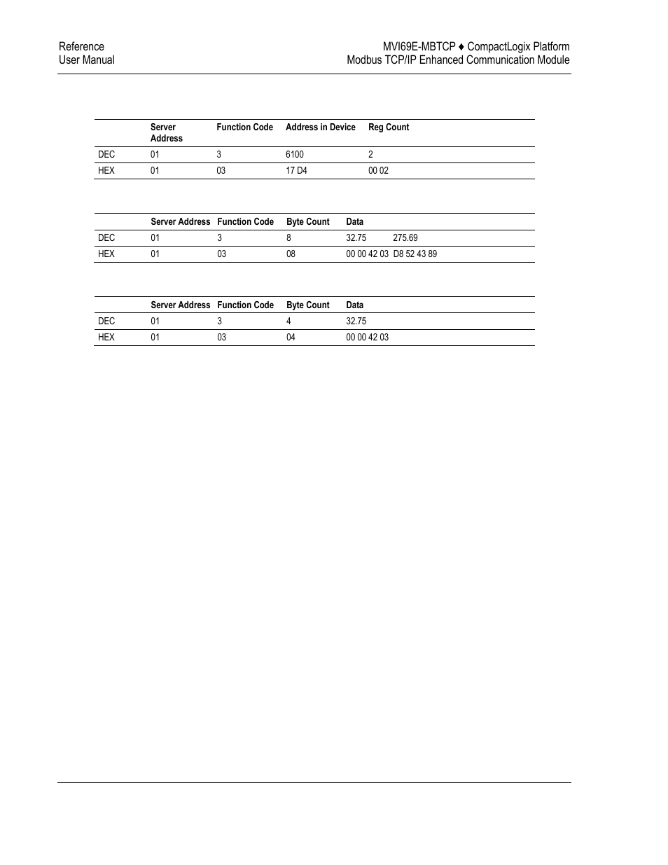 ProSoft Technology MVI69E-MBTCP User Manual | Page 126 / 150