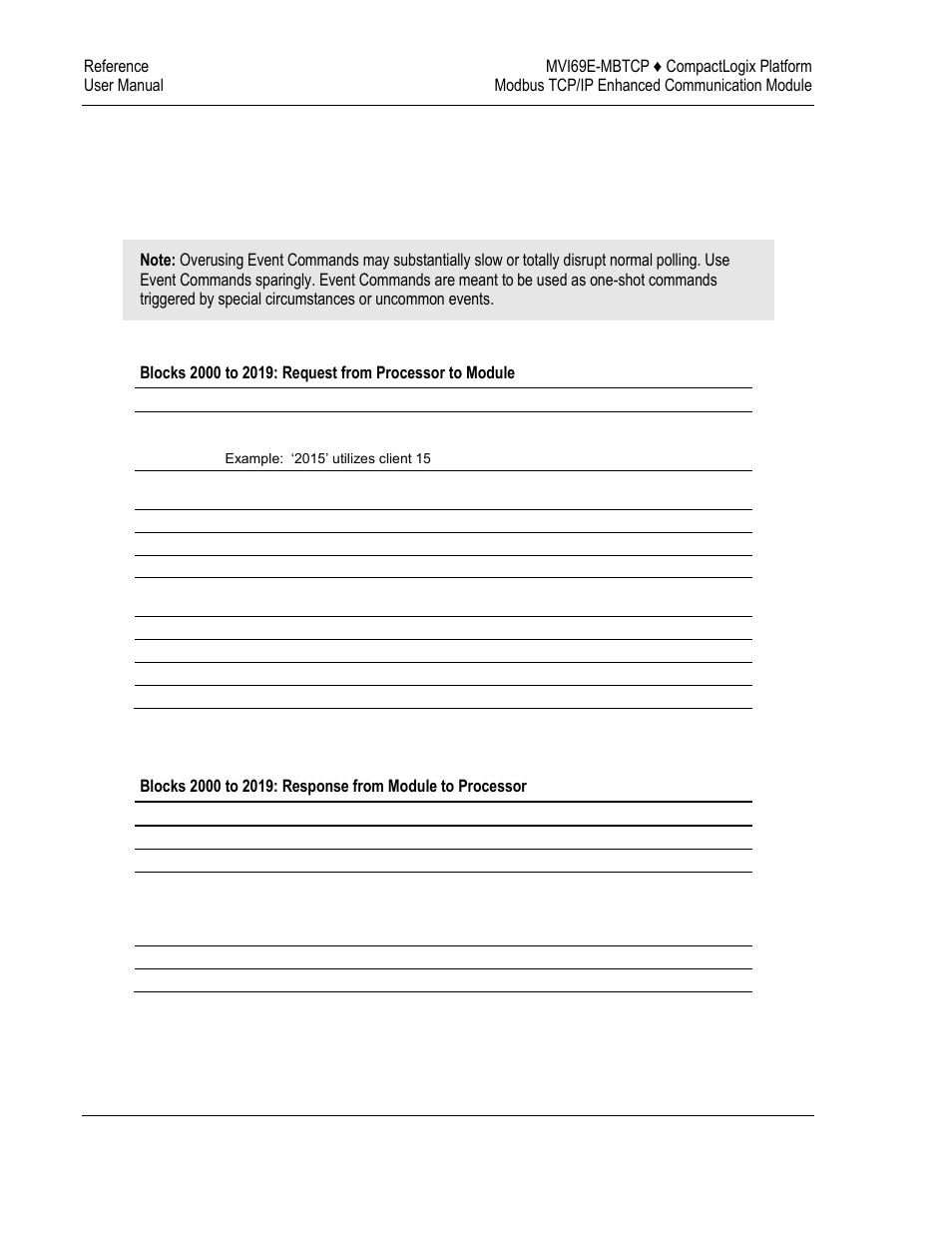 ProSoft Technology MVI69E-MBTCP User Manual | Page 128 / 150