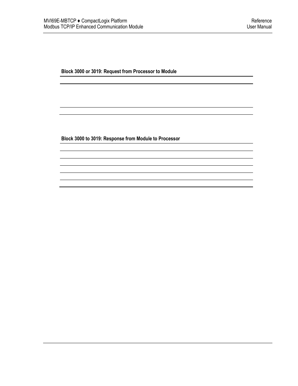 ProSoft Technology MVI69E-MBTCP User Manual | Page 129 / 150