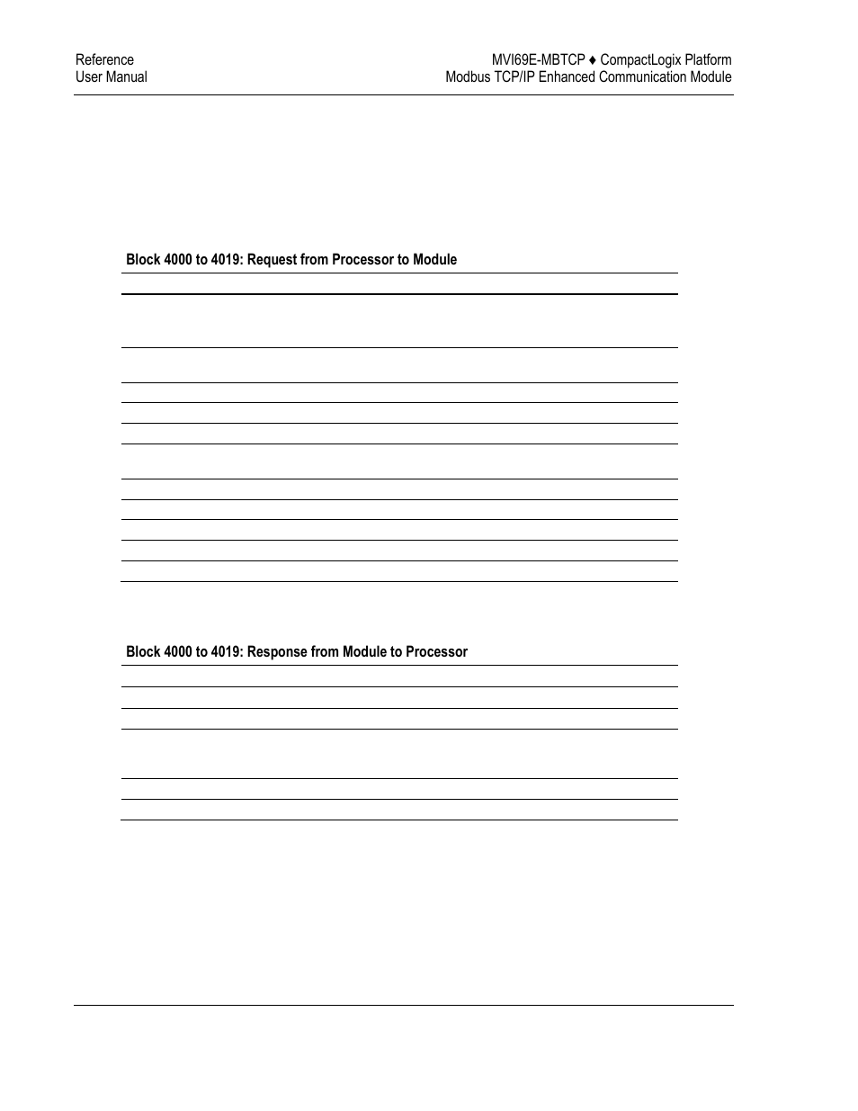 ProSoft Technology MVI69E-MBTCP User Manual | Page 130 / 150