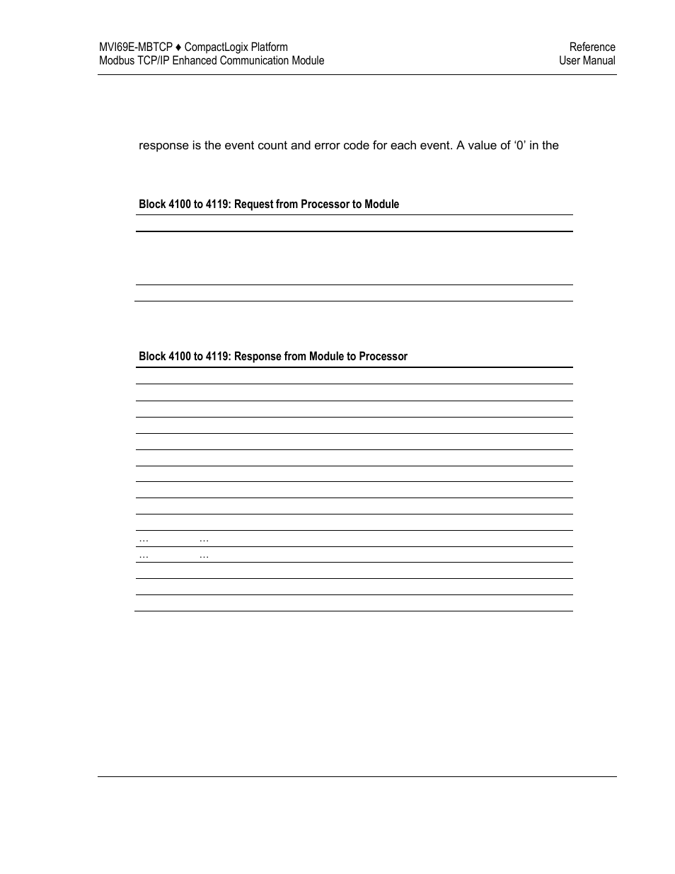 ProSoft Technology MVI69E-MBTCP User Manual | Page 131 / 150