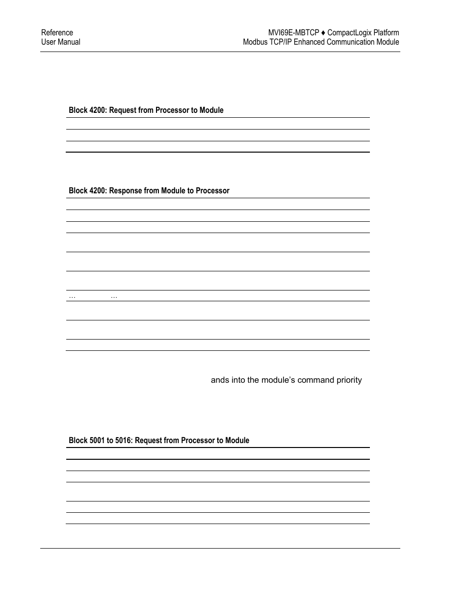 ProSoft Technology MVI69E-MBTCP User Manual | Page 132 / 150