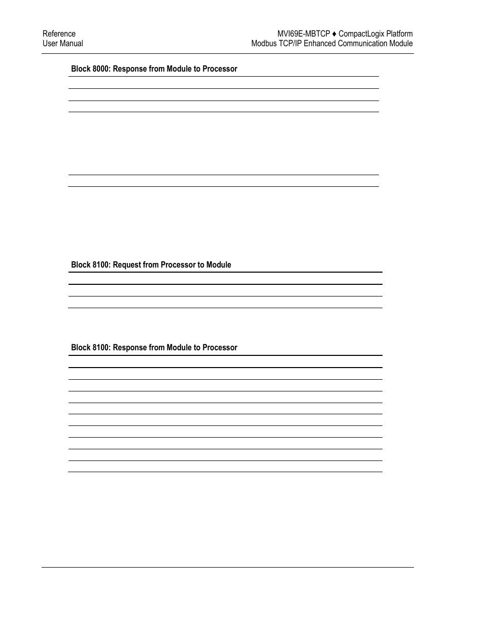ProSoft Technology MVI69E-MBTCP User Manual | Page 134 / 150