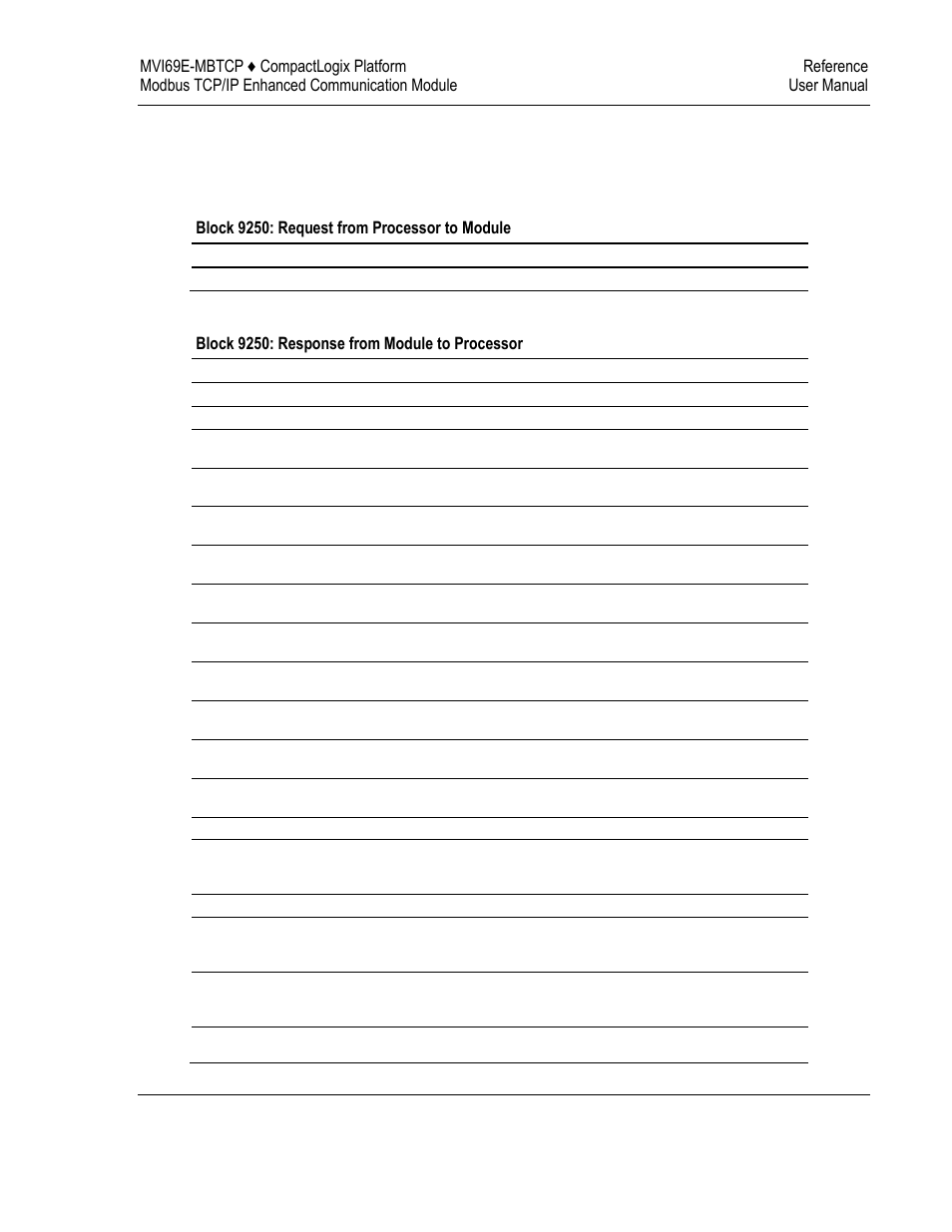 ProSoft Technology MVI69E-MBTCP User Manual | Page 135 / 150