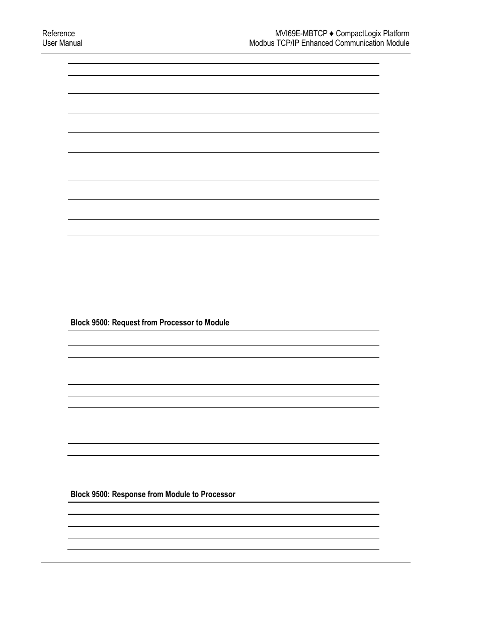 ProSoft Technology MVI69E-MBTCP User Manual | Page 136 / 150