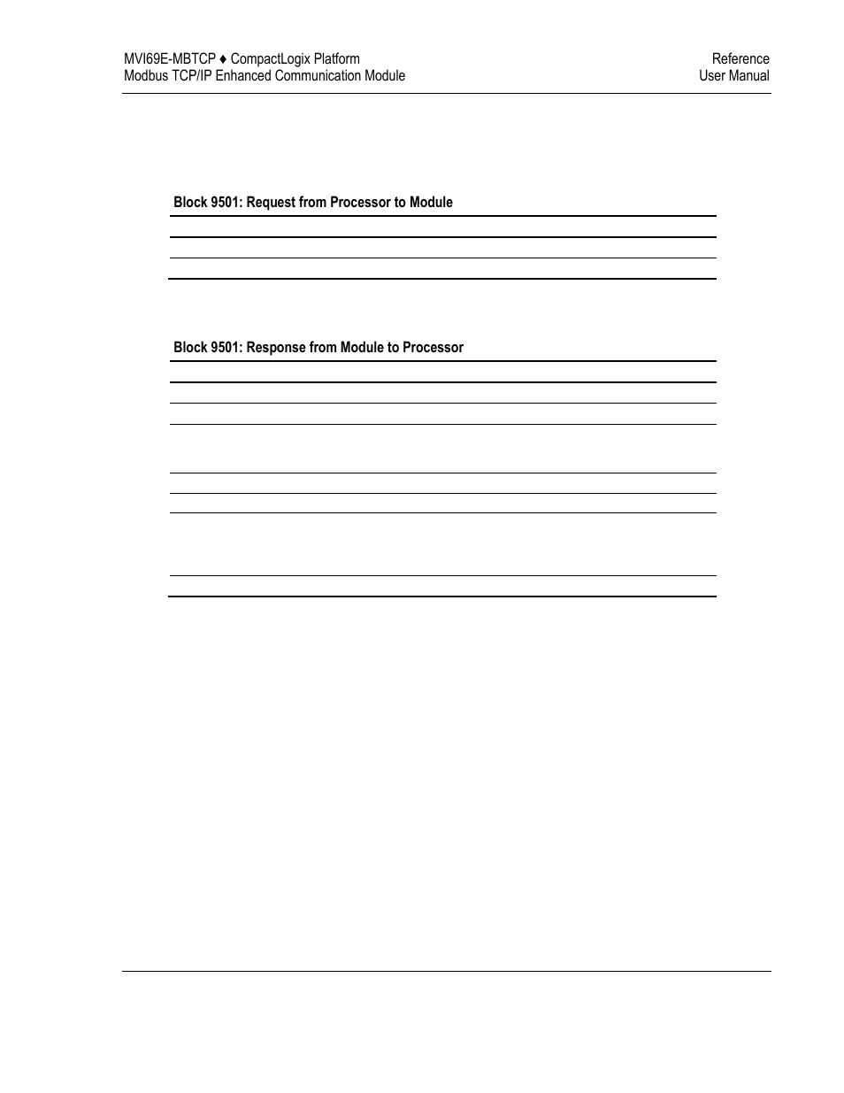 ProSoft Technology MVI69E-MBTCP User Manual | Page 137 / 150