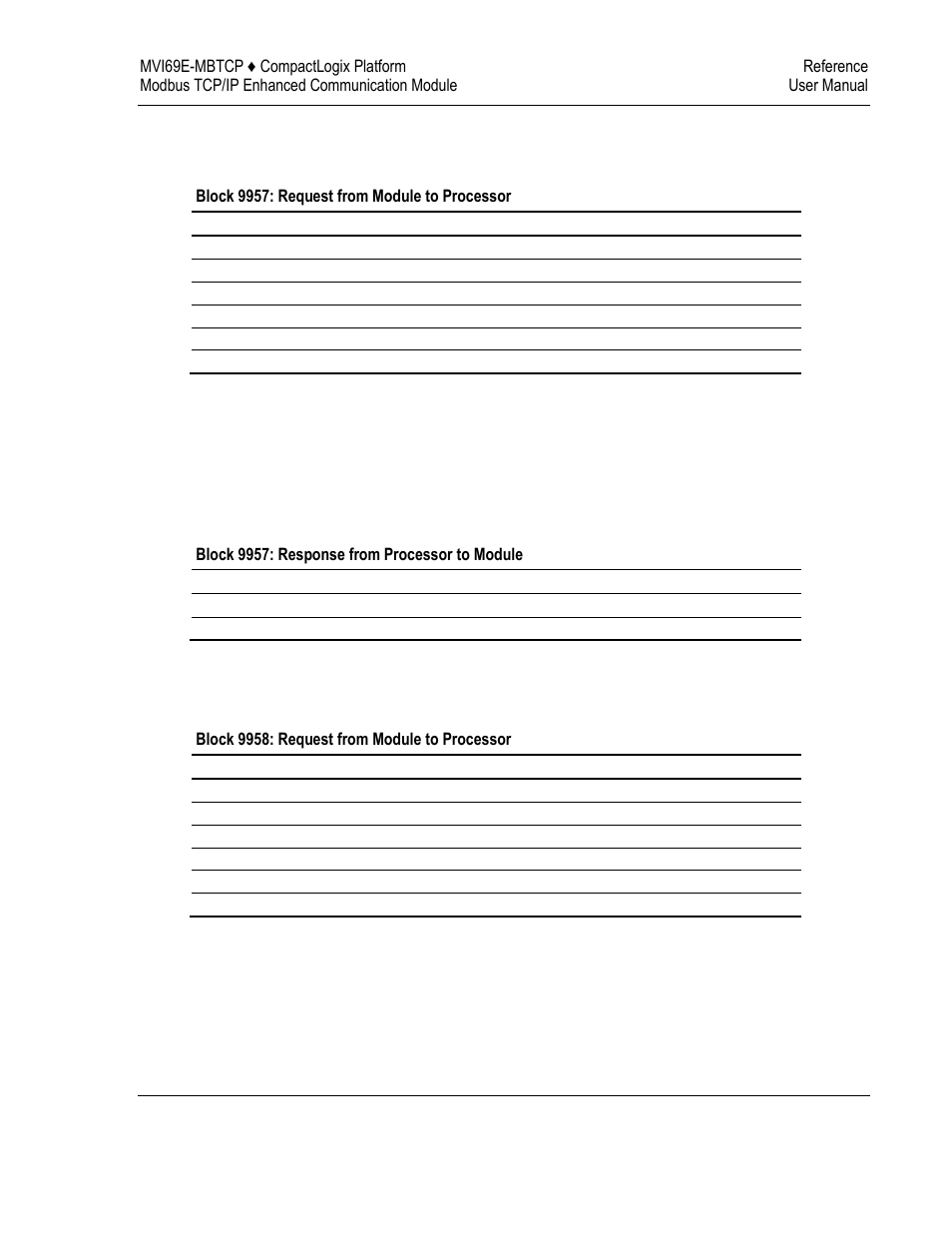 ProSoft Technology MVI69E-MBTCP User Manual | Page 139 / 150