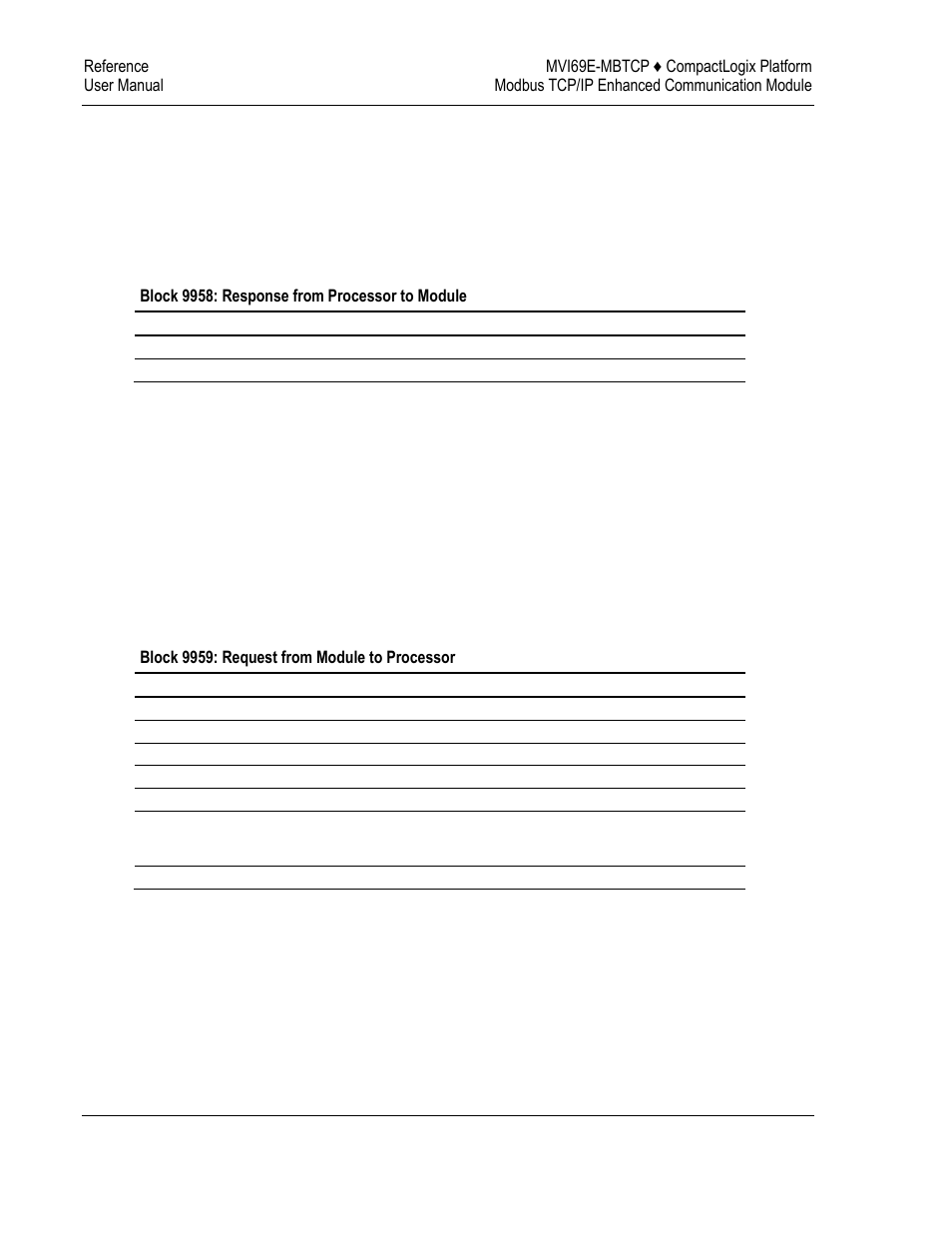ProSoft Technology MVI69E-MBTCP User Manual | Page 140 / 150