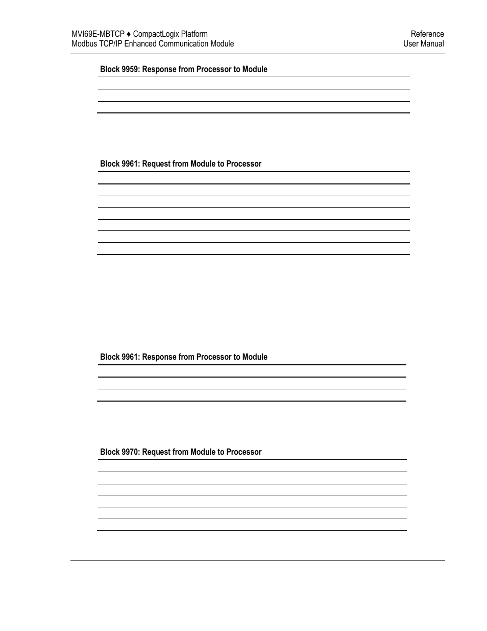 ProSoft Technology MVI69E-MBTCP User Manual | Page 141 / 150