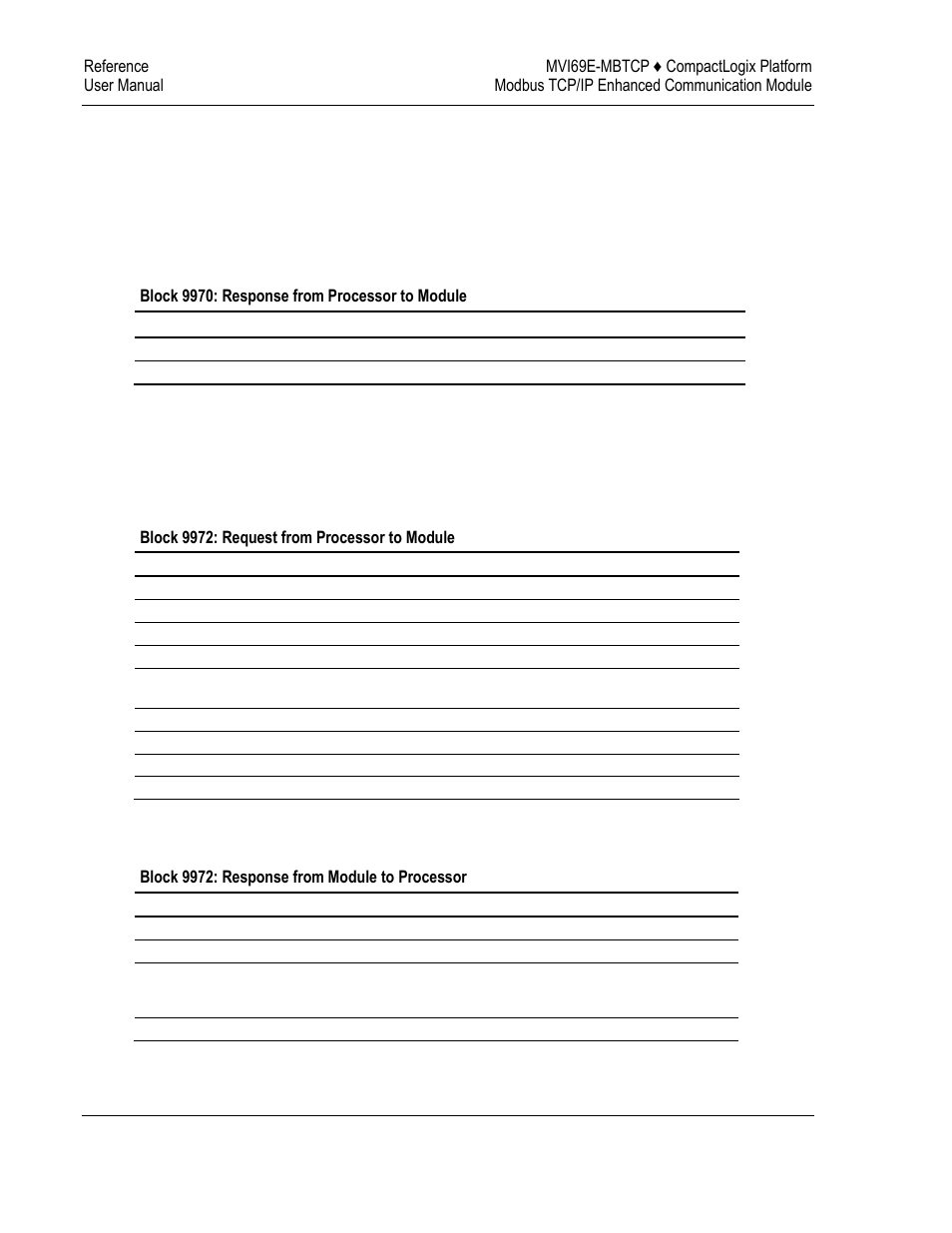ProSoft Technology MVI69E-MBTCP User Manual | Page 142 / 150