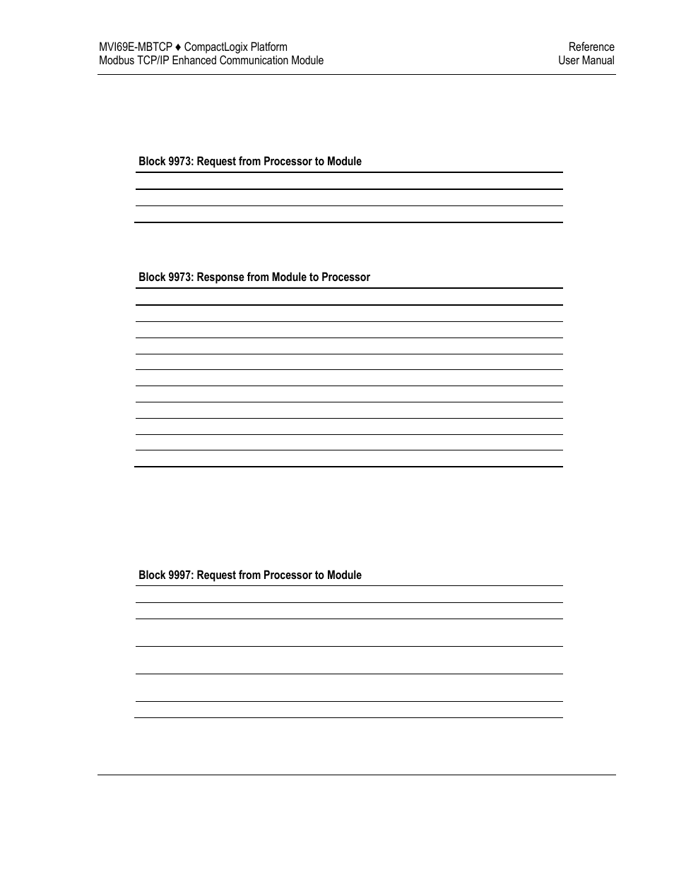 ProSoft Technology MVI69E-MBTCP User Manual | Page 143 / 150