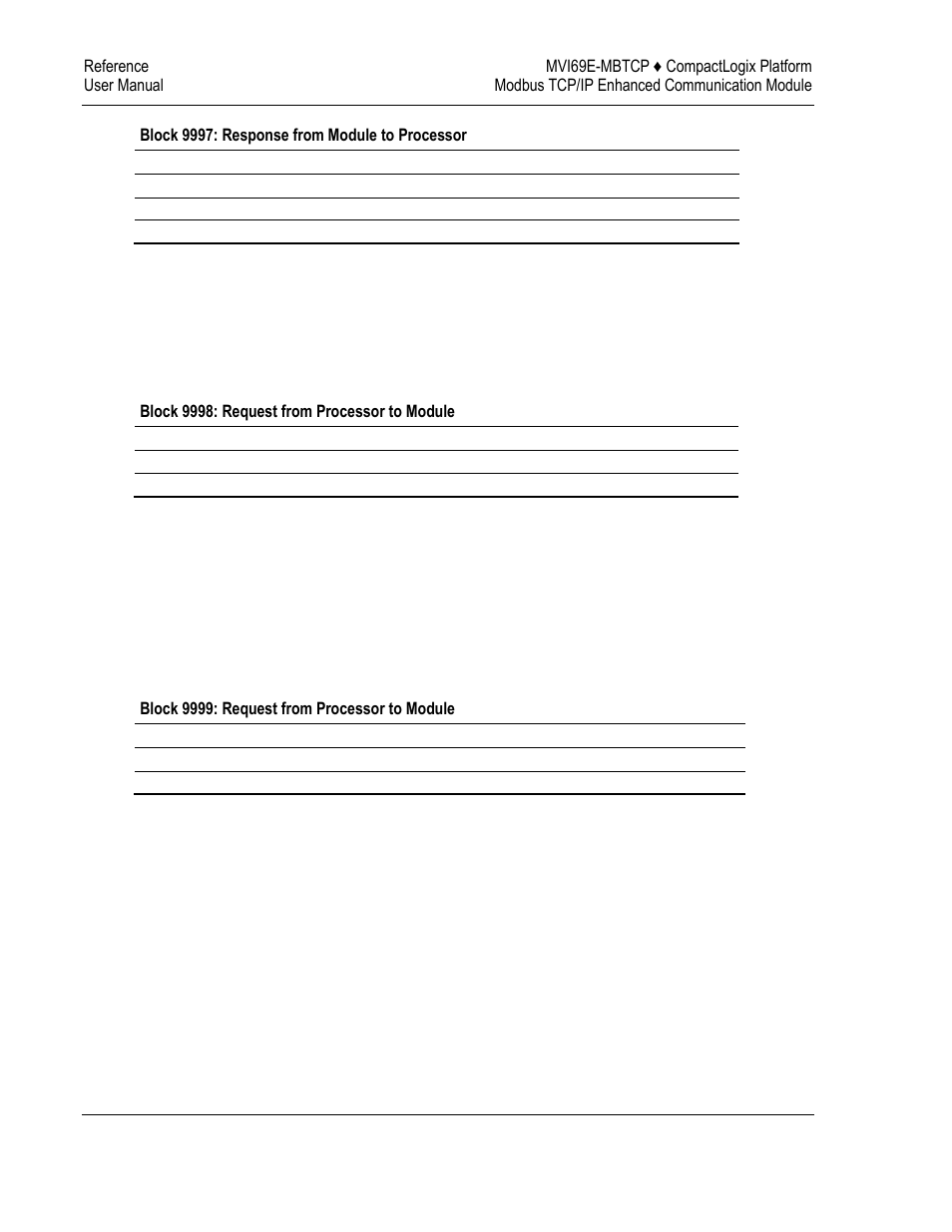 ProSoft Technology MVI69E-MBTCP User Manual | Page 144 / 150