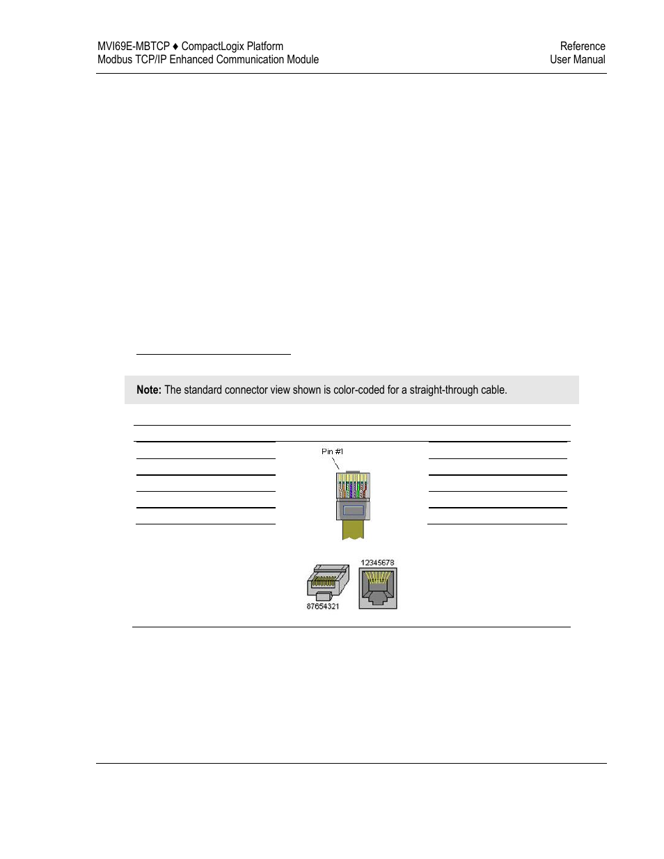 Ethernet port connection | ProSoft Technology MVI69E-MBTCP User Manual | Page 145 / 150