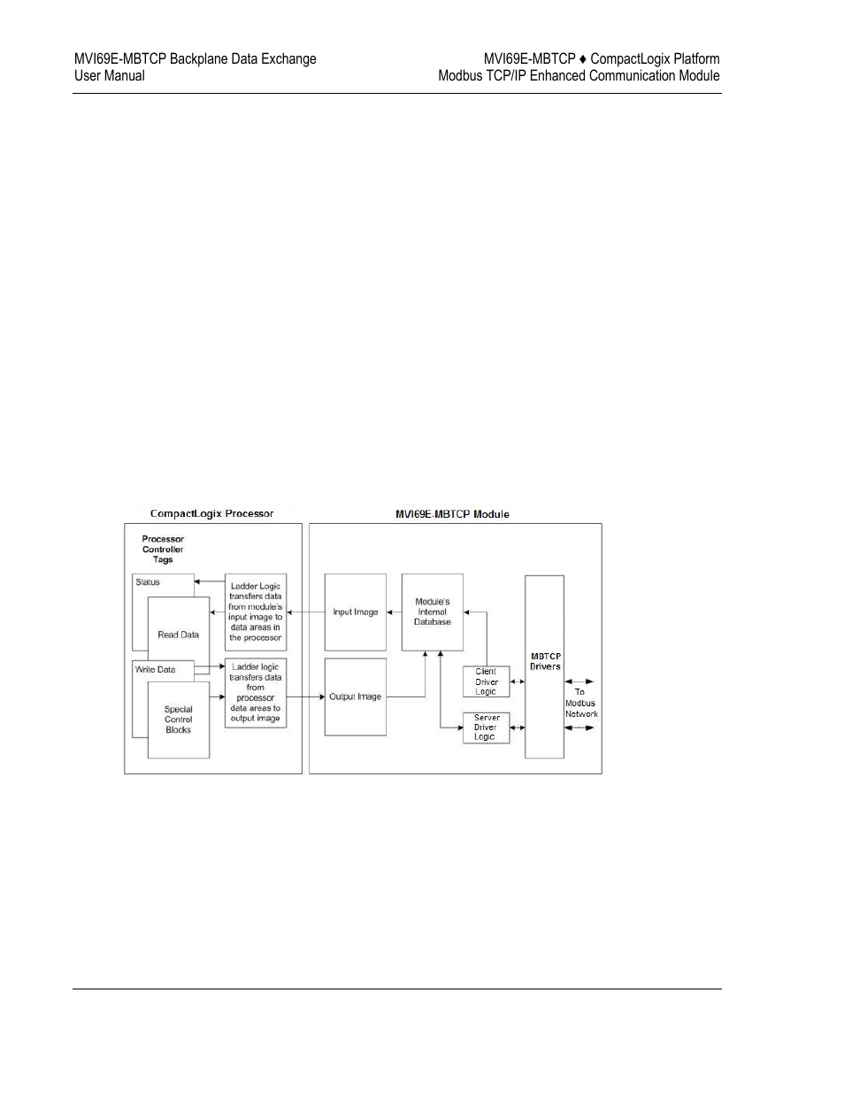 Backplane data transfer | ProSoft Technology MVI69E-MBTCP User Manual | Page 64 / 150