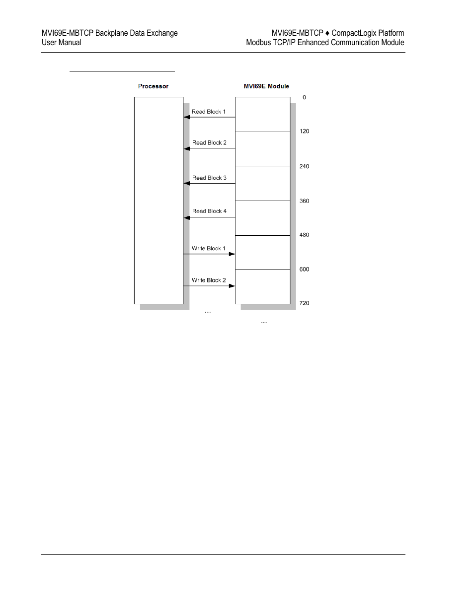 ProSoft Technology MVI69E-MBTCP User Manual | Page 68 / 150