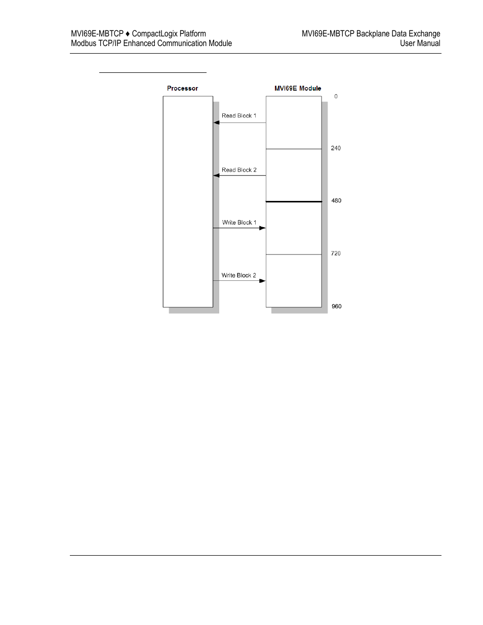 ProSoft Technology MVI69E-MBTCP User Manual | Page 69 / 150