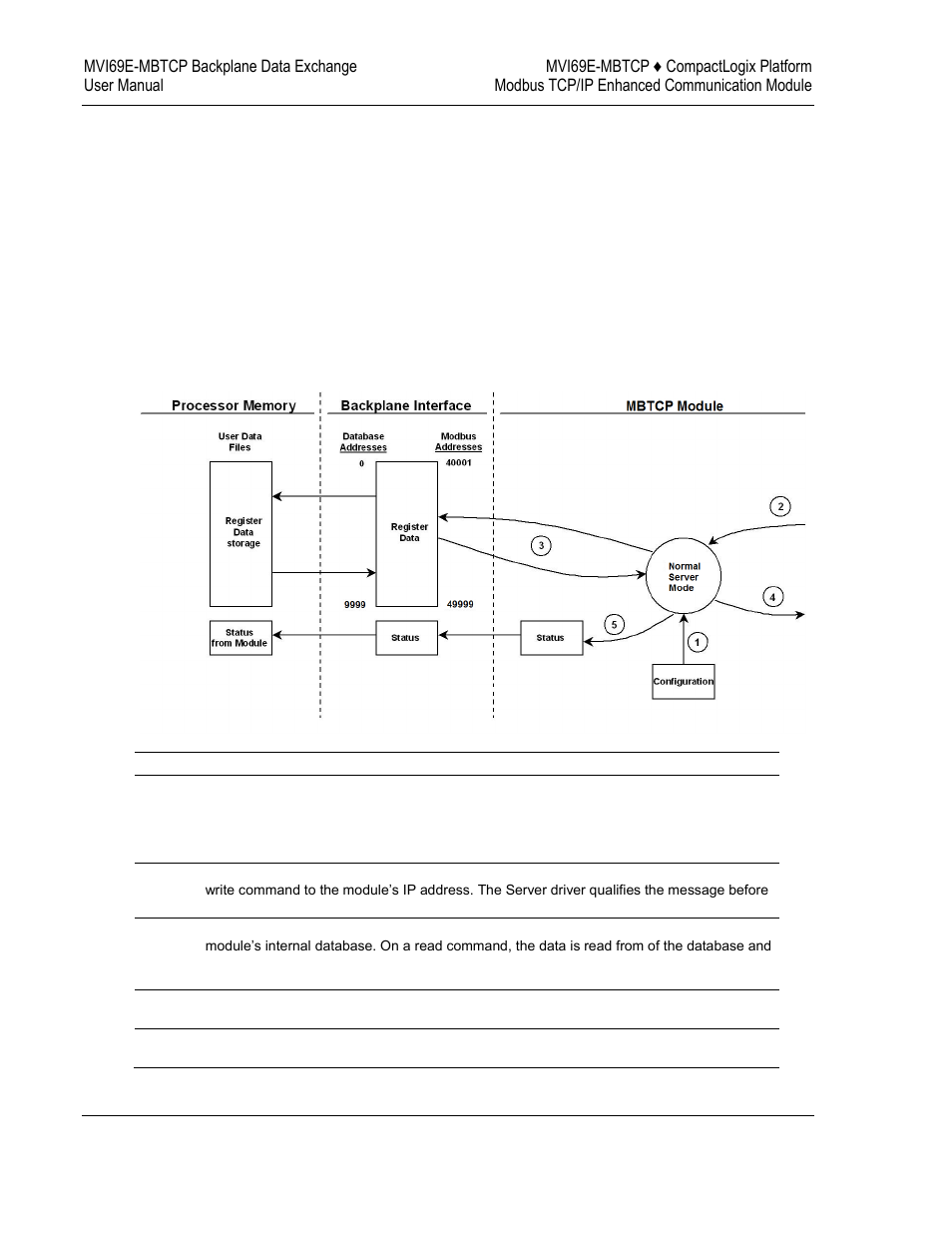 Data flow between the module and processor | ProSoft Technology MVI69E-MBTCP User Manual | Page 70 / 150