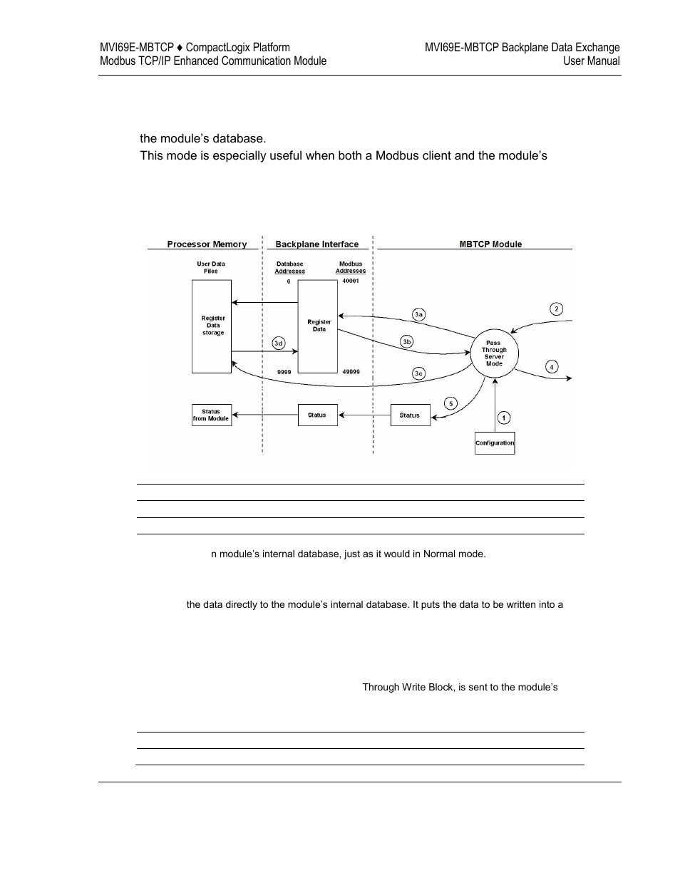 ProSoft Technology MVI69E-MBTCP User Manual | Page 71 / 150