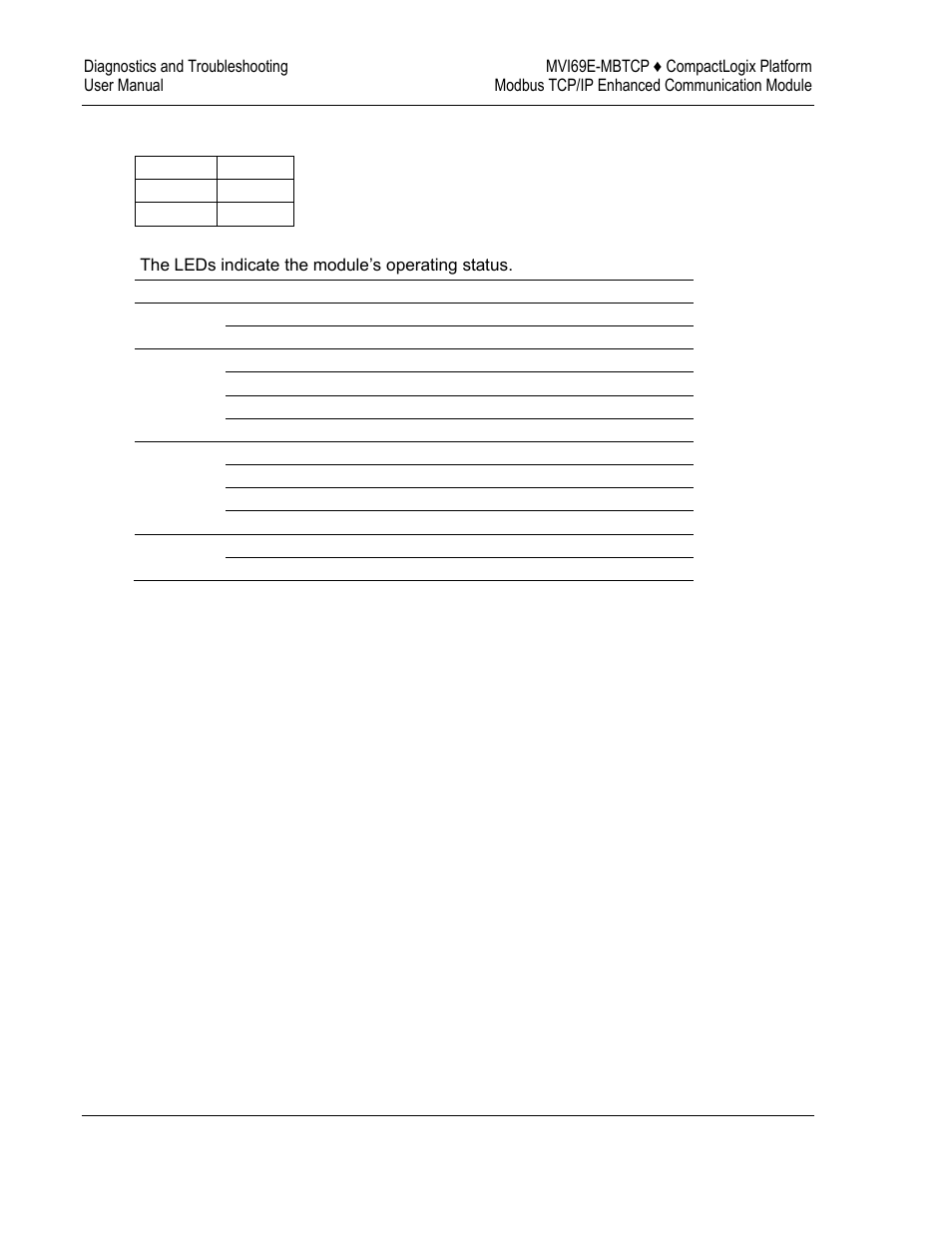 Led status indicators | ProSoft Technology MVI69E-MBTCP User Manual | Page 94 / 150