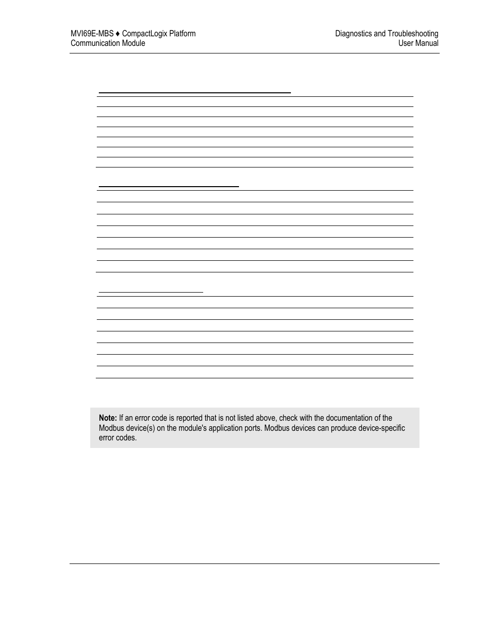 Communication error codes | ProSoft Technology MVI69E-MBS User Manual | Page 107 / 162
