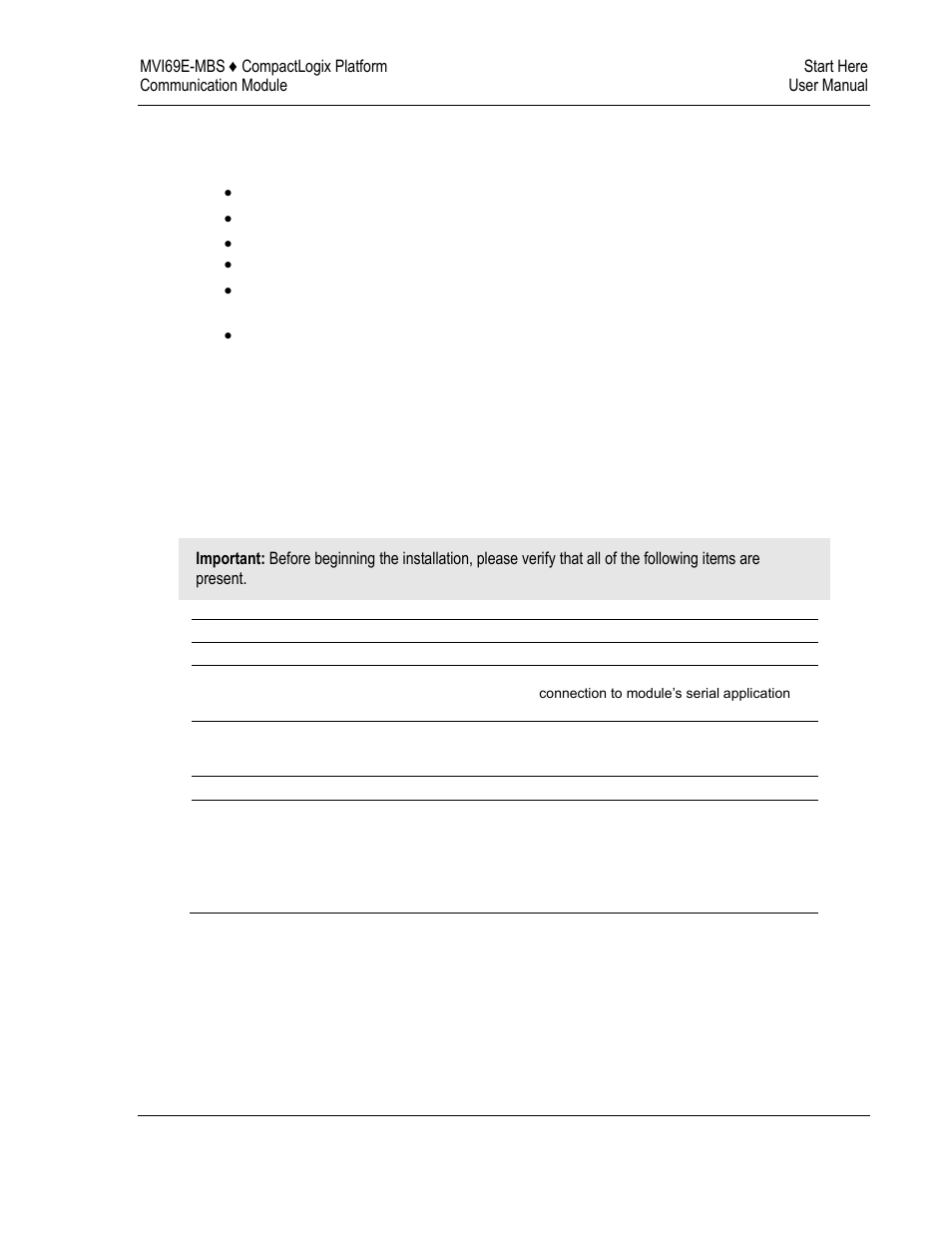 Deployment checklist, Package contents | ProSoft Technology MVI69E-MBS User Manual | Page 11 / 162