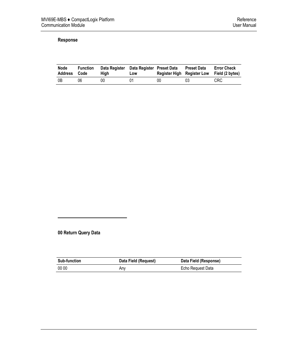 Diagnostics (function code 08) | ProSoft Technology MVI69E-MBS User Manual | Page 121 / 162