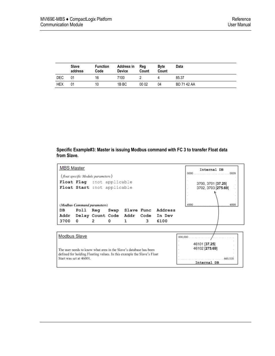 ProSoft Technology MVI69E-MBS User Manual | Page 129 / 162
