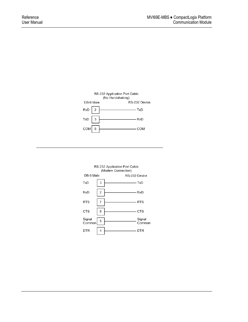 Modbus application port connection, Rs-232 wiring | ProSoft Technology MVI69E-MBS User Manual | Page 152 / 162